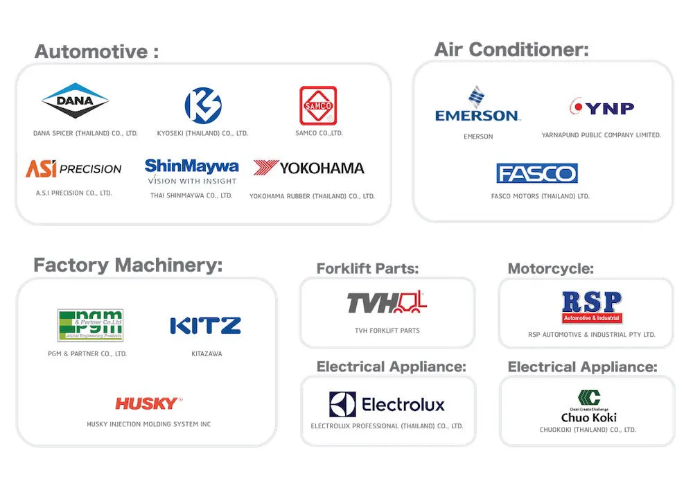 Bomag Co.,Ltd.  Customer List